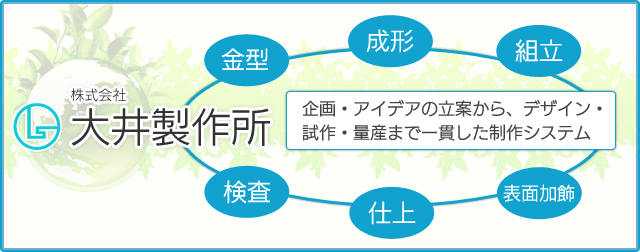 株式会社大井製作所 企画・アイデアの立案から、デザイン・試作・量産まで一貫した制作システム